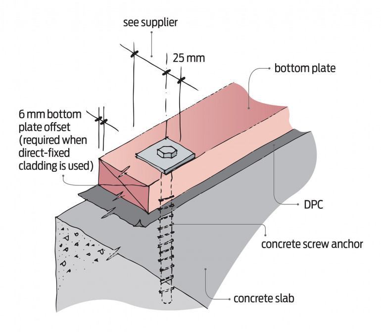 Technical diagram of formed concrete foundation