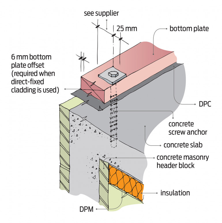 Technical diagram of concrete masonry header block foundation